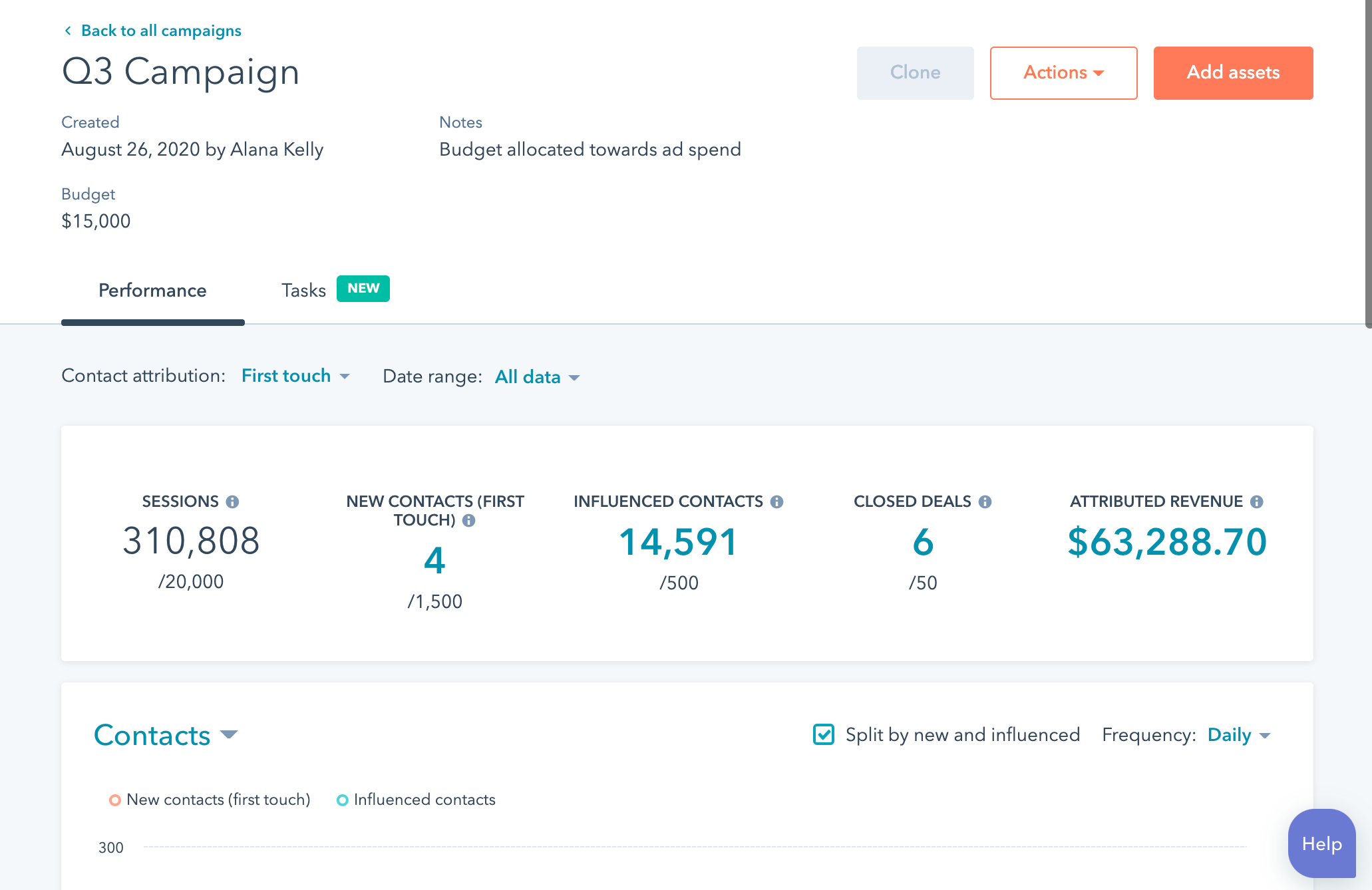 HubSpot result oriented campaigns